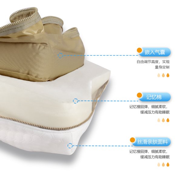 尊龙人生就是博首页SN-FC741气囊高度调理枕