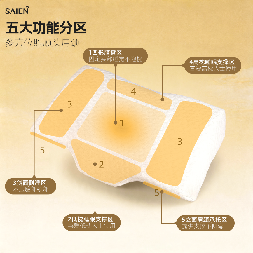 bifa必发SN-FC111居家睡眠枕亲肤面料，慢回弹影象棉