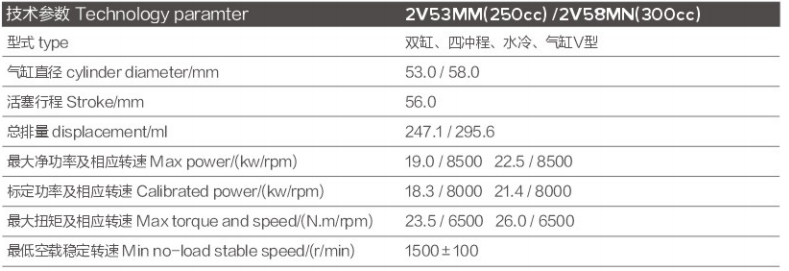 發動機2V53MM(250cc)/2V58MN(300cc)