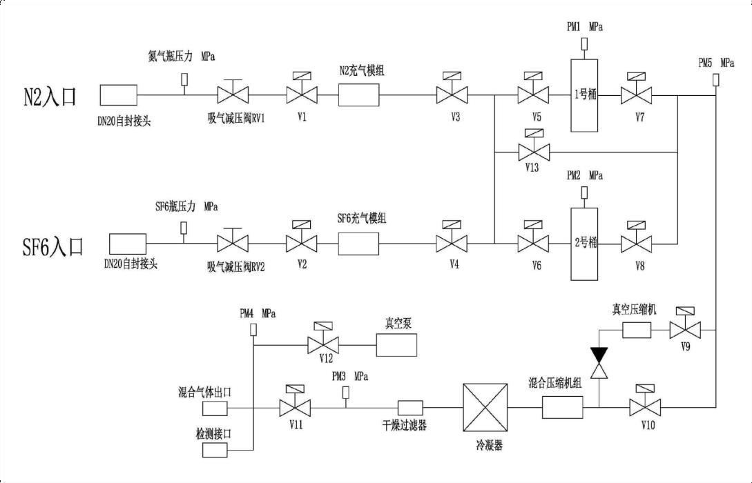 SF6/N2混合氣體回收裝置操作流程圖