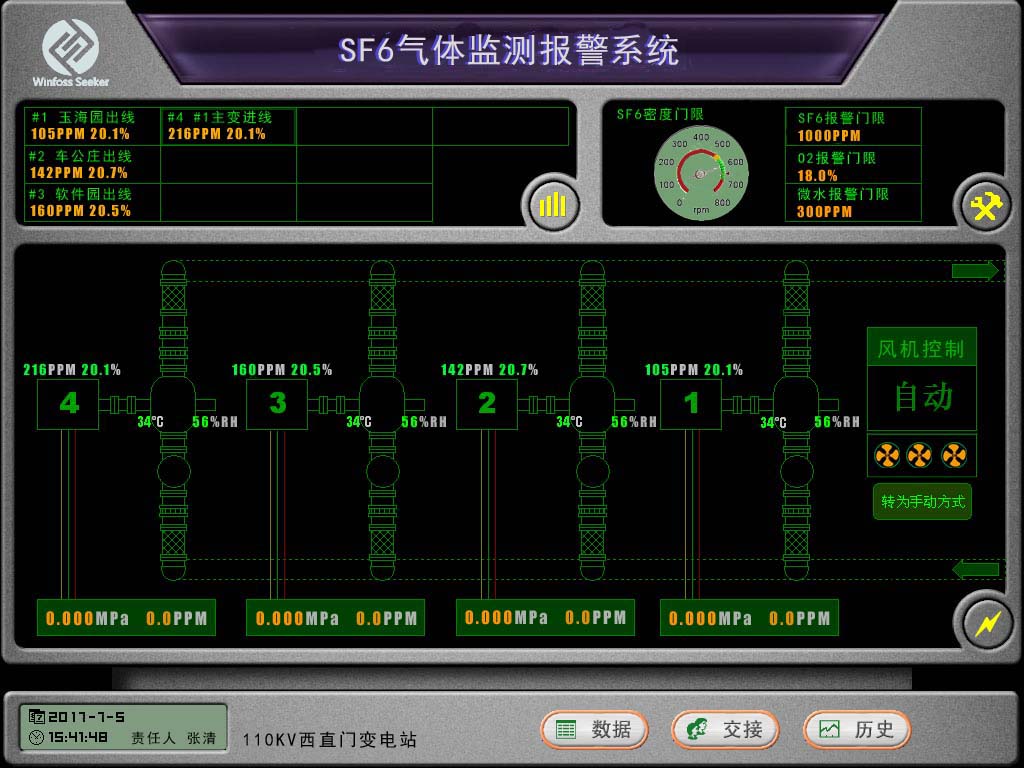 SF6氣體泄漏監(jiān)測報(bào)警系統(tǒng)