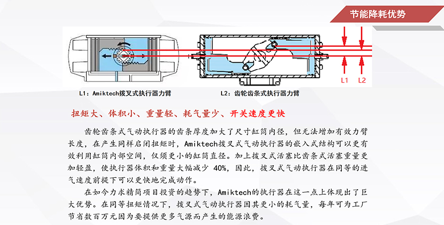 福建某化工廠撥叉式氣動執行機構項目 福建某化工廠撥叉式氣動執行機構項目