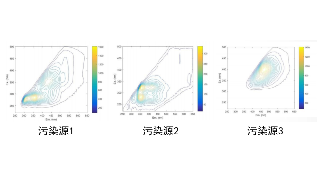 水源地水质溯源仪装置,溯源仪