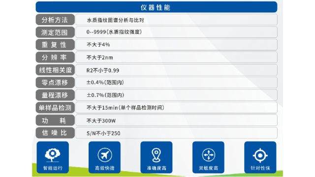 便携式溯源仪多少钱 惟精环境科技供应