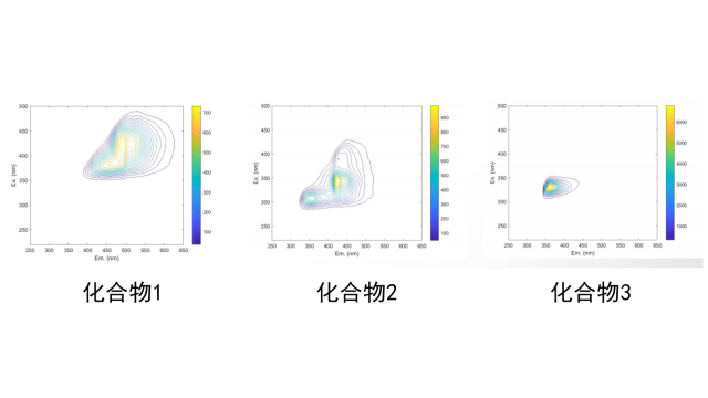 界断面水质指纹预警溯源仪哪家好 惟精环境科技供应