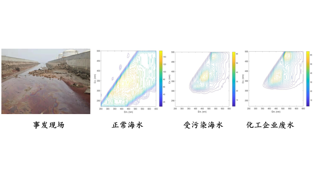 界断面水质指纹预警溯源仪哪家好,溯源仪