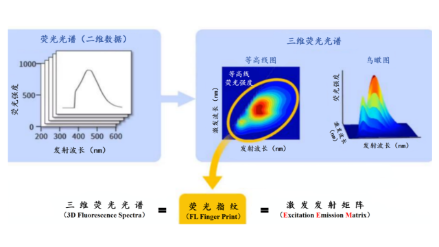 流域智能便攜溯源儀生產(chǎn)廠 惟精環(huán)境科技供應(yīng);