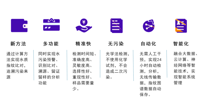 水源地臺式水質(zhì)溯源儀多少錢,溯源儀