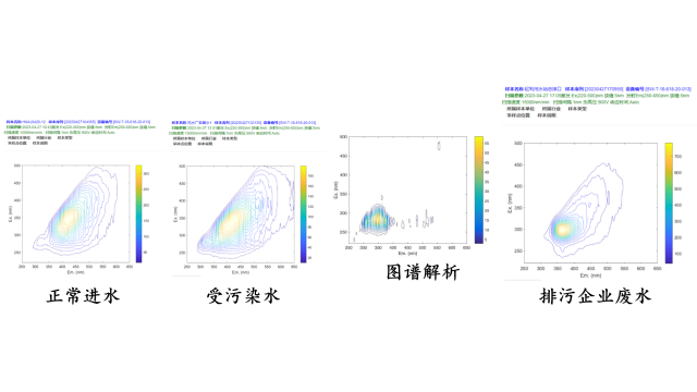 河道在线水质溯源仪生产商,溯源仪