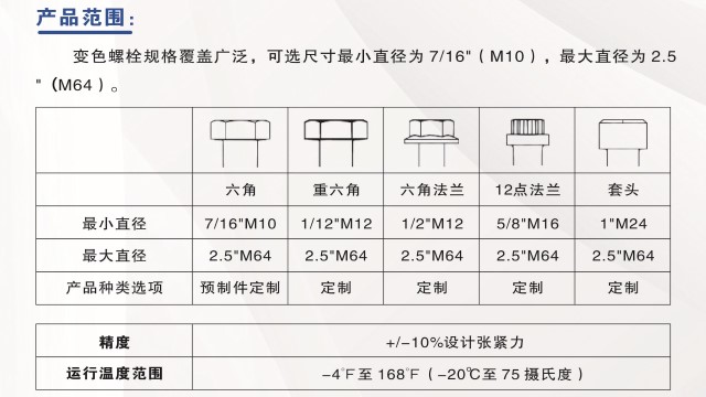 地铁智能识别变色螺栓产品,变色螺栓