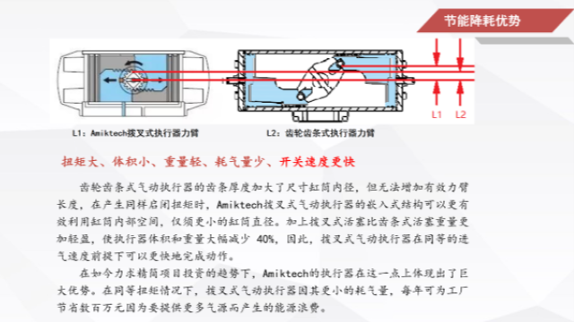 國產智能執行機構多少錢 惟精環境科技供應