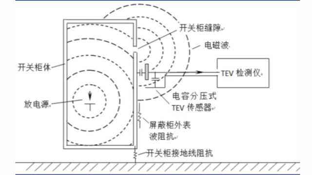 鋼鐵廠超高頻局放監(jiān)測儀裝置 惟精環(huán)境科技供應(yīng)