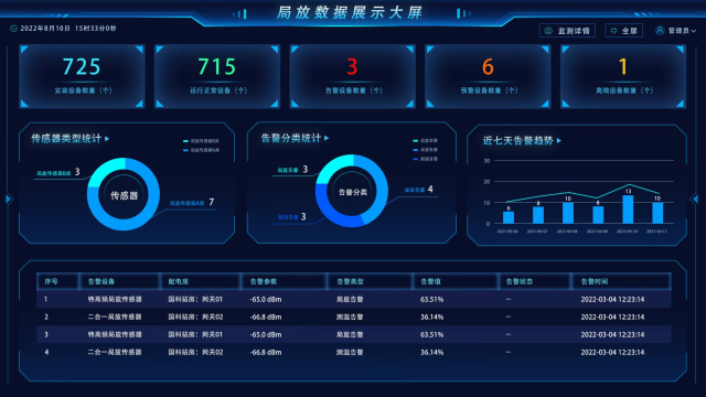 光伏智能耦合局放檢測儀生產商 惟精環(huán)境科技供應