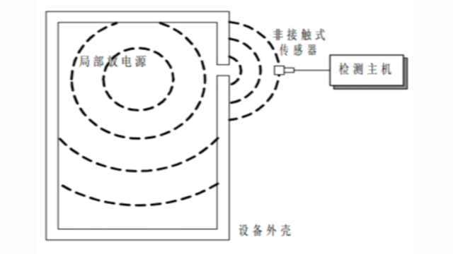 光伏電氣間局放檢測儀設備 惟精環境科技供應