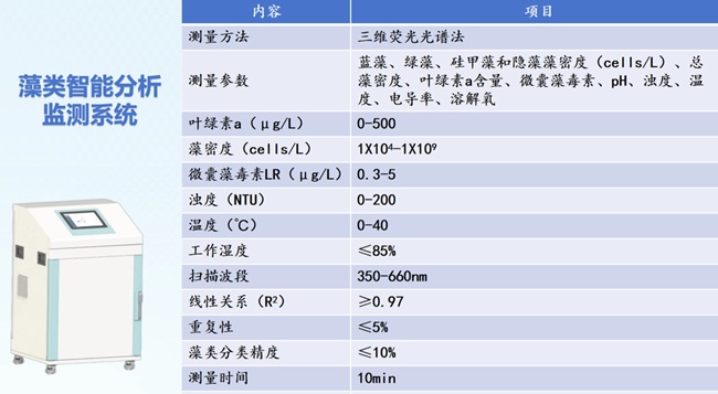 惟精環(huán)境