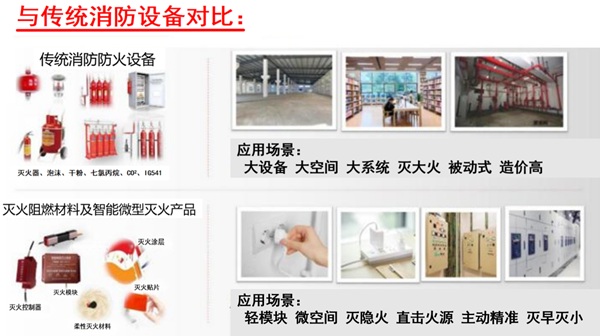 WJiiIC微空間智能自動(dòng)滅火產(chǎn)品：小火不成災(zāi)，微小空間守護(hù)