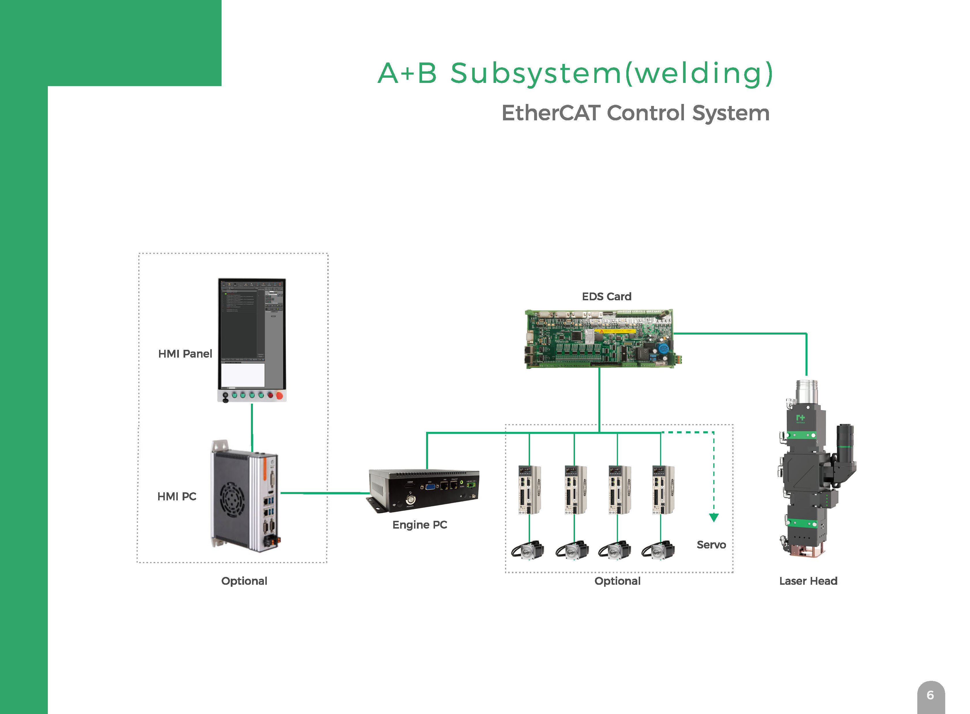 XW100 Laser Welding - Subsystem