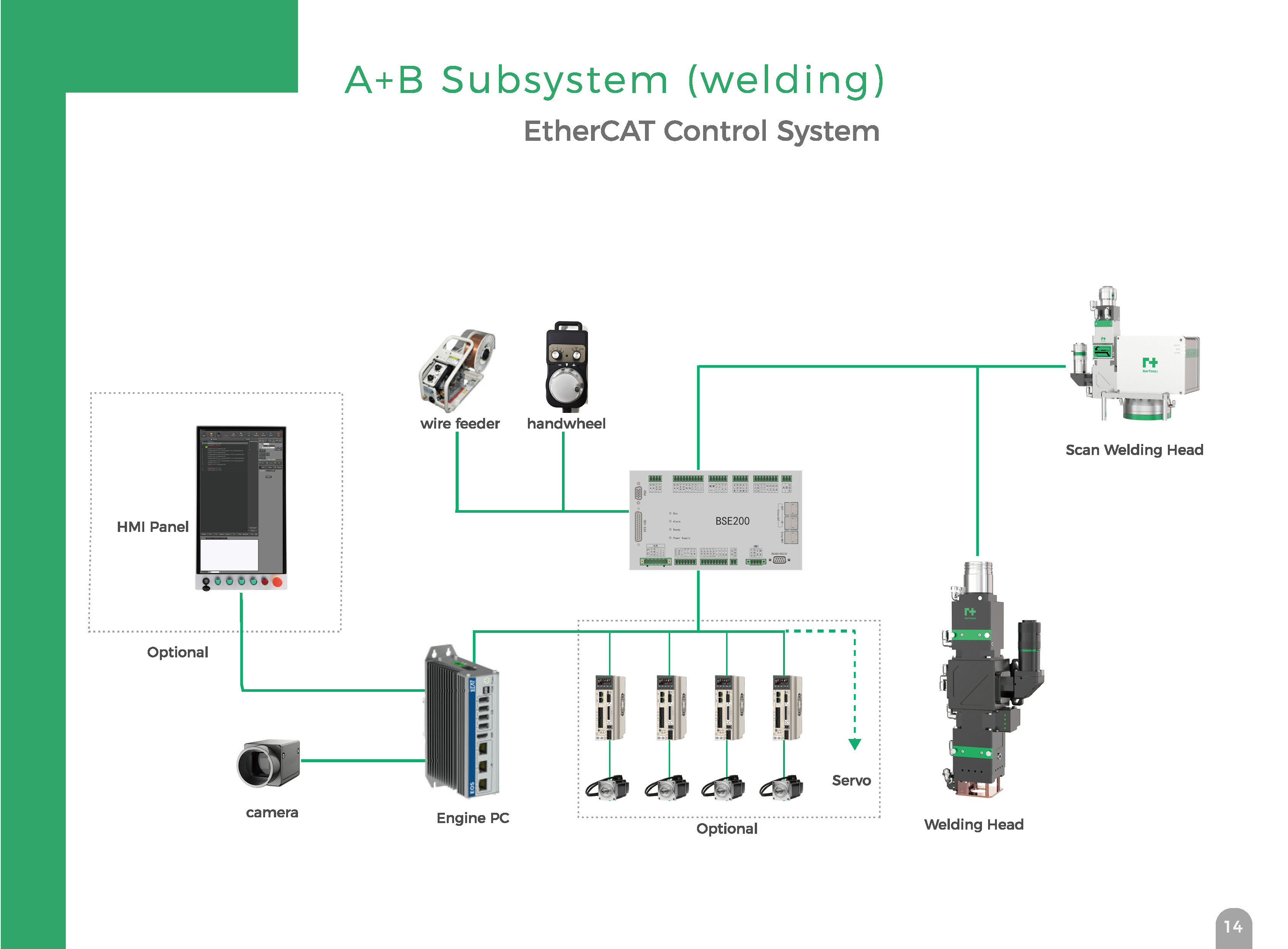 KW100 Laser Welding - Subsystem