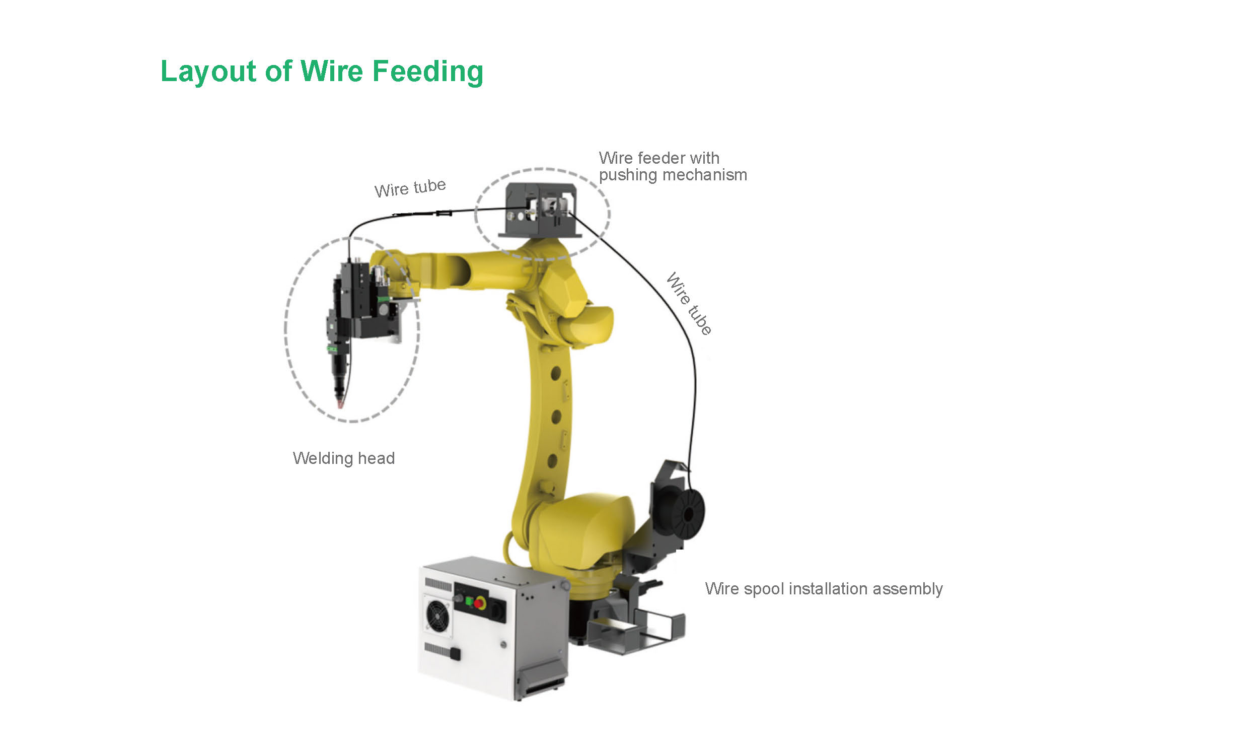 Welding with Integrated Push-Pull Wire Feeding System-Robot Welding