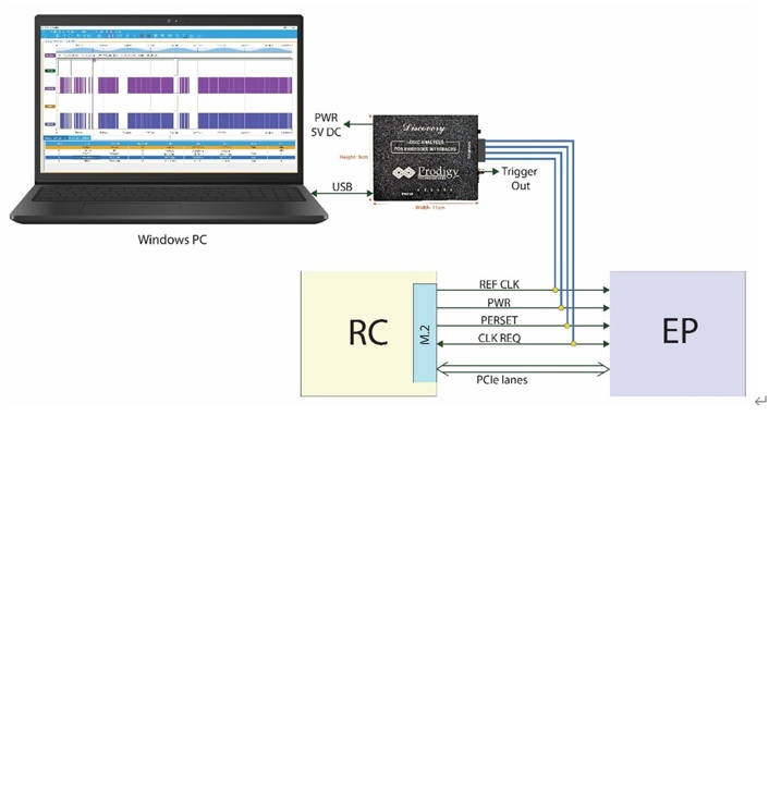 Prodigy推出PGY-PCIeLP-SBA邊帶信號(hào)分析儀
