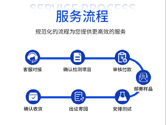 鄧白氏碼多久能做 值得信賴 廣東省科證檢測認證供應