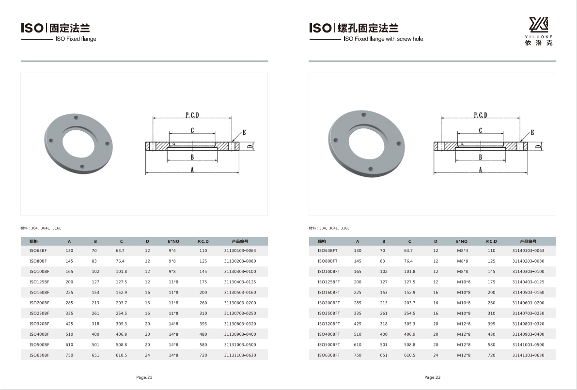 ISO2