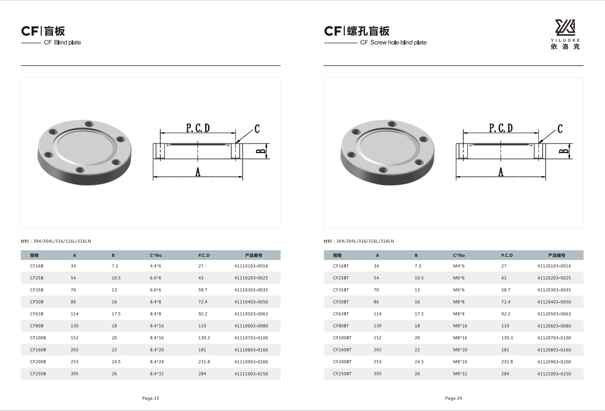 cf1