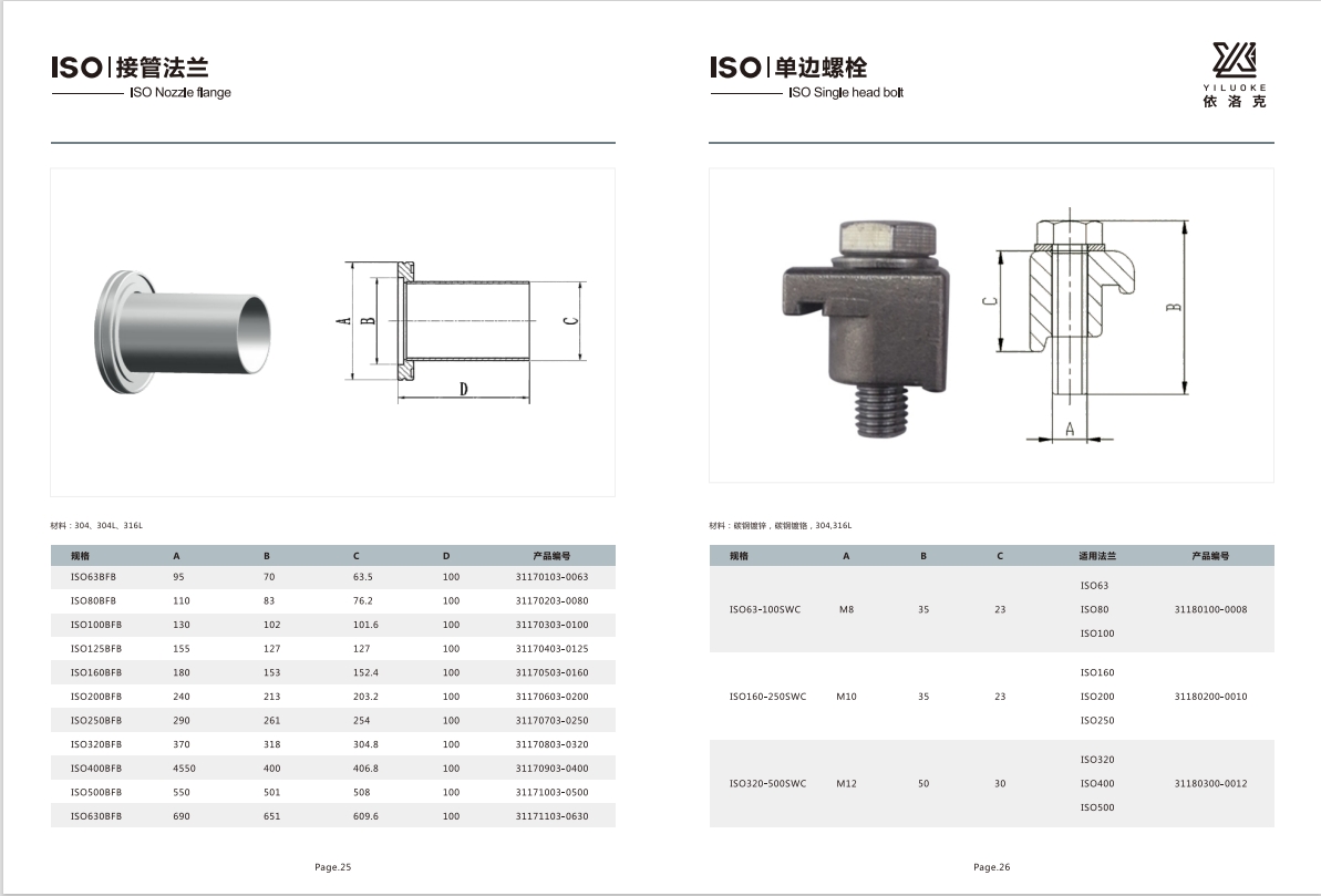 ISO4