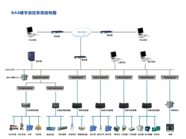 寧波智能控制系統市場價格 上海甘恒智能設備供應