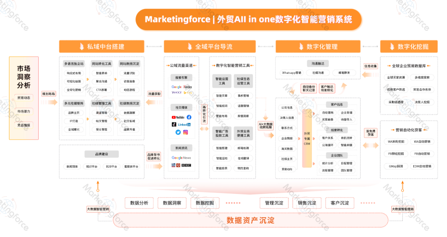 自制T云智能平臺(tái)技巧