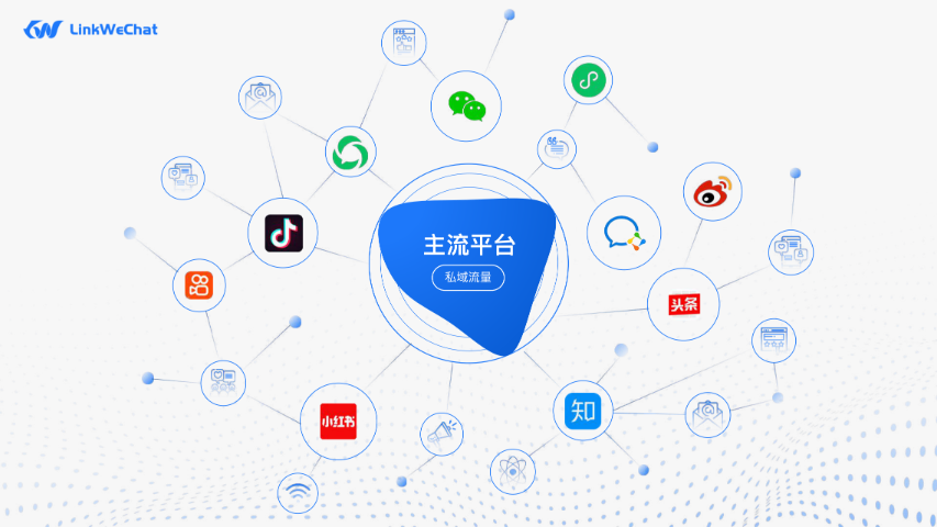 新疆智能營銷 誠信為本 新疆派威智研科技供應(yīng)