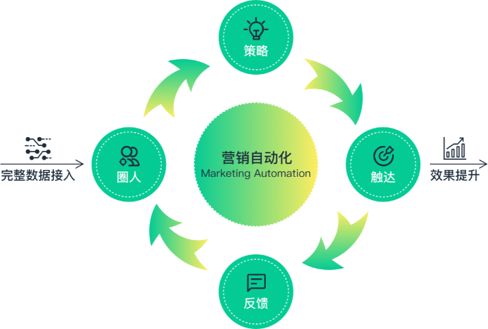 科技自动营销厂家现货,自动营销