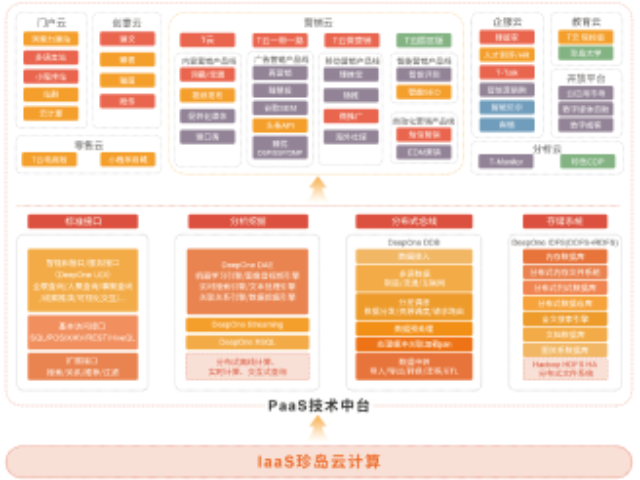 现代化智能营销指导 诚信为本 新疆派威智研科技供应