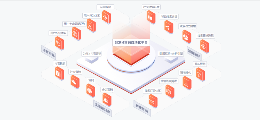 質量SaaS智能營銷云平臺防水 和諧共贏 新疆派威智研科技供應