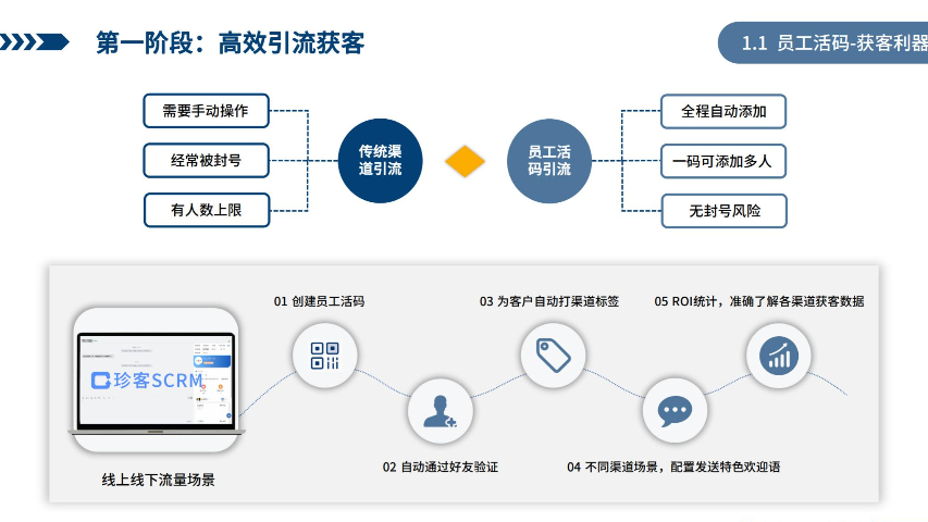 怎樣SaaS智能營銷云平臺(tái)應(yīng)用范圍,SaaS智能營銷云平臺(tái)