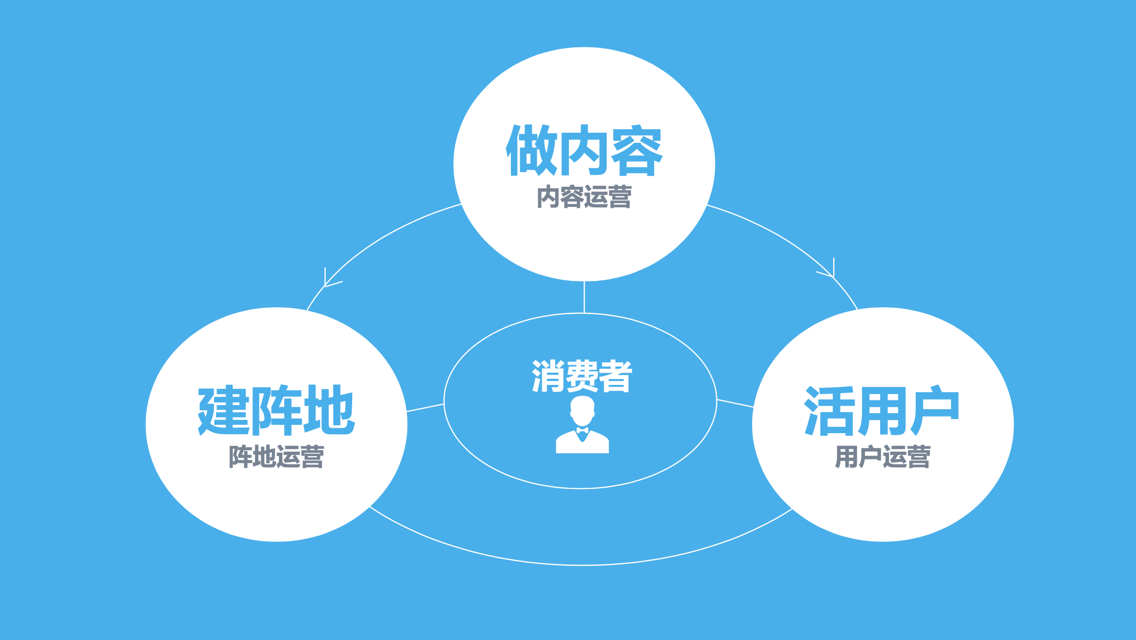 AI+新媒體|線上推廣|智能獲客