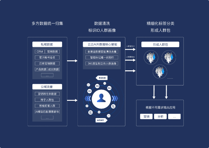 哪里智能营销代理商,智能营销