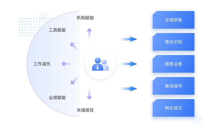 新疆新型营销云智能内容营销引擎,营销云智能内容营销引擎