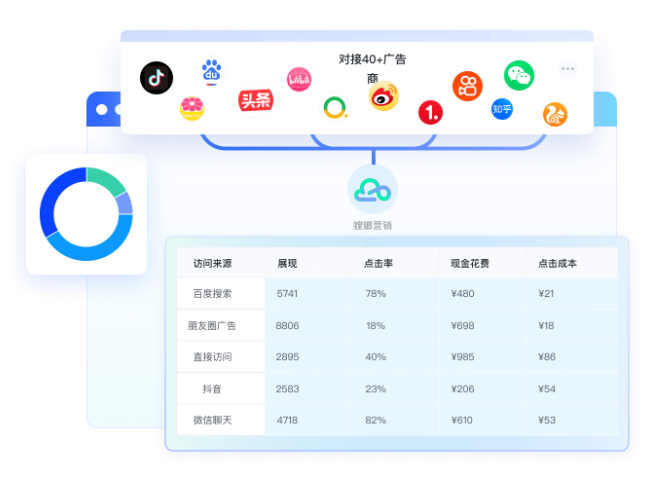 新疆智能營銷云數(shù)據(jù)分析與洞察平臺 創(chuàng)造輝煌 新疆派威智研科技供應(yīng)