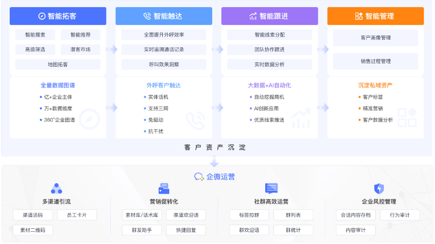 新疆品牌营销云智能内容营销引擎,营销云智能内容营销引擎