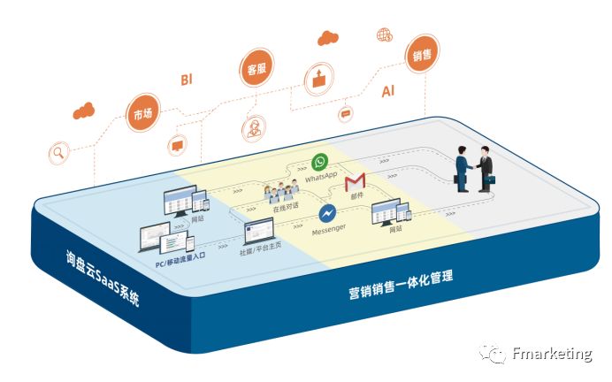 疏附縣高科技營(yíng)銷云智能內(nèi)容營(yíng)銷引擎