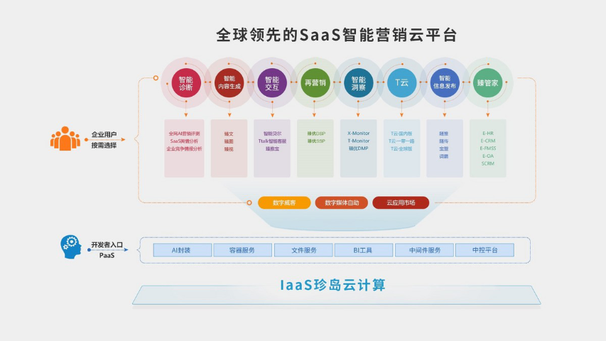 新疆通用營銷云智能內(nèi)容營銷引擎 歡迎咨詢 新疆派威智研科技供應(yīng)