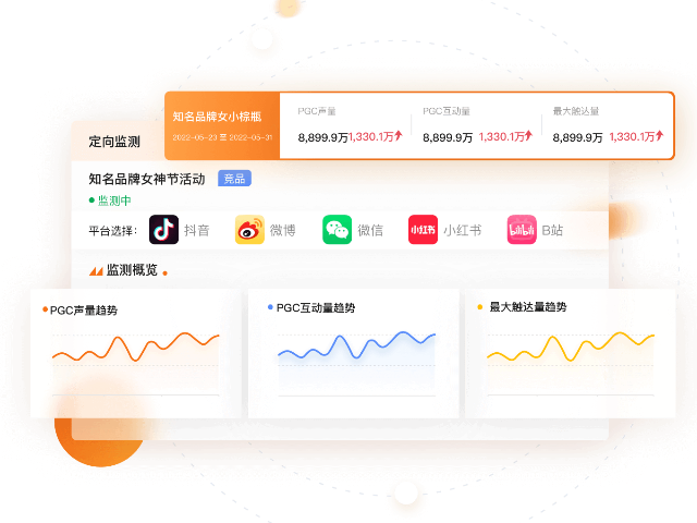 新疆多功能營銷云智能內(nèi)容營銷引擎 誠信互利 新疆派威智研科技供應(yīng)