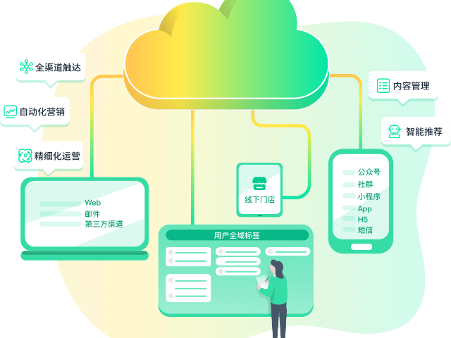 常規(guī)一站式自動營銷平臺供應商家,一站式自動營銷平臺