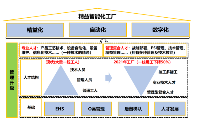 陕西数字化转型能给企业带来什么,数字化转型