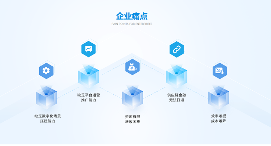 陕西创新型数字化转型 诚信互利 西安臻成企业管理咨询供应