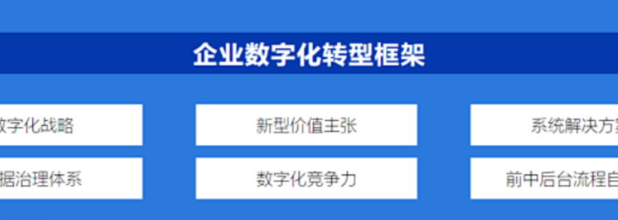 陕西营销数字化转型的工具与平台 客户至上 西安臻成企业管理咨询供应