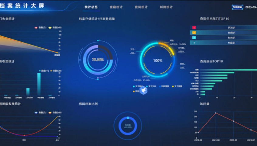 陕西数字化转型的步骤 真诚推荐 西安臻成企业管理咨询供应