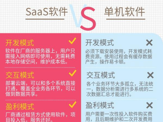 企業(yè)服務型公司SaaS營銷的發(fā)展趨勢,SaaS營銷