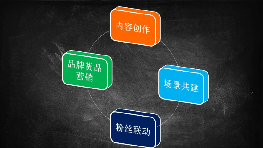 企業(yè)全場(chǎng)景營(yíng)銷后的運(yùn)營(yíng)優(yōu)化,全場(chǎng)景營(yíng)銷